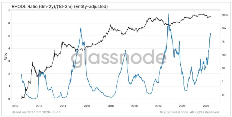 These bitcoin metrics suggest February’s $60,000 selloff may have marked the bottom