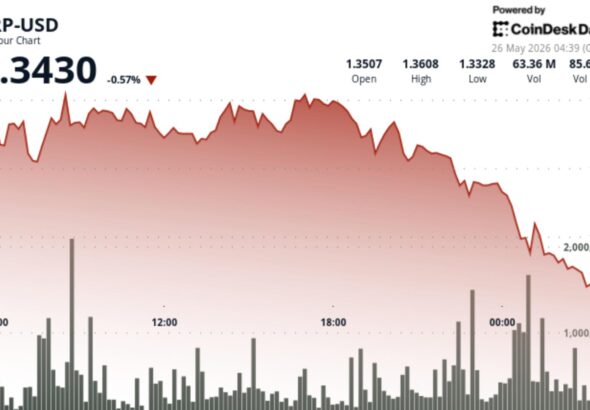 XRP slips below $1.35 after triangle breakdown puts focus on $1.30 support