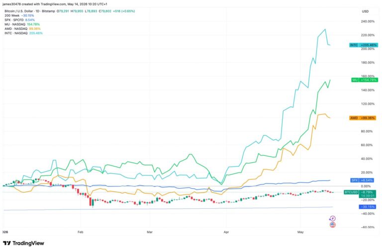 Cerebras, OpenAI, SpaceX: The IPO pipeline that could drain crypto