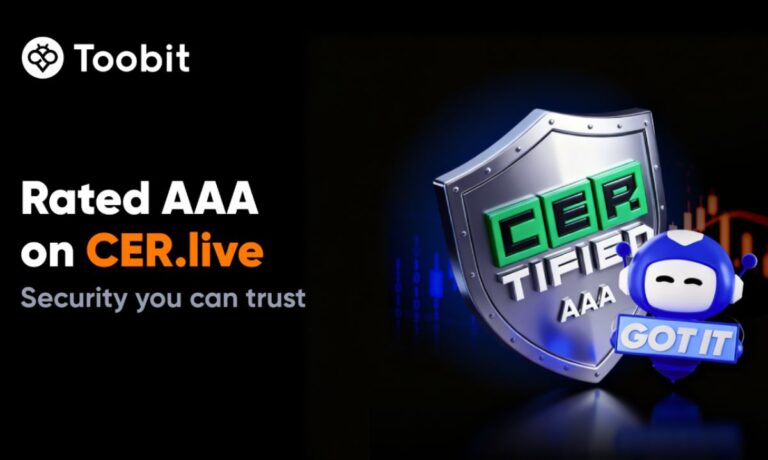 Toobit Achieves AAA Security Rating from CER.live, Ranking Among Top 10 Global Exchanges