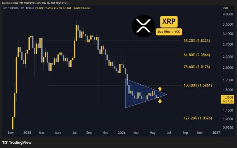 3 Things to Watch in Ripple (XRP) Price This Week: Analysis