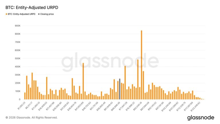 Bitcoin buyers add over 250,000 BTC between $59,000 and $67,000 as accumulation returns