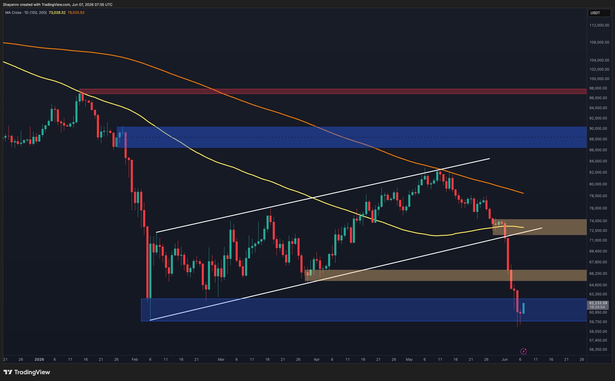 Bitcoin Price Prediction: What Is BTC’s Most Likely Scenario This Week?