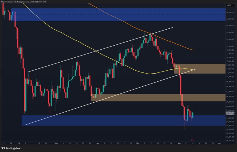 Bitcoin Price Analysis: BTC Must Reclaim This Level to Avoid Fresh Sub-$60K Breakdown