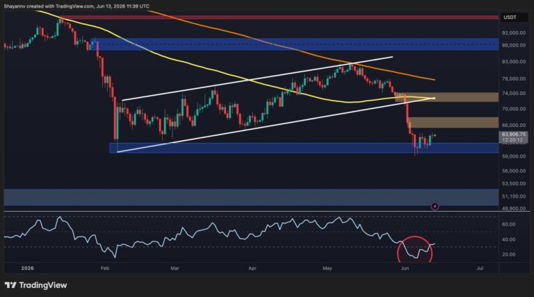 Bitcoin Price Analysis: BTC’s Recovery May Be a Trap as $51K Risk Lingers