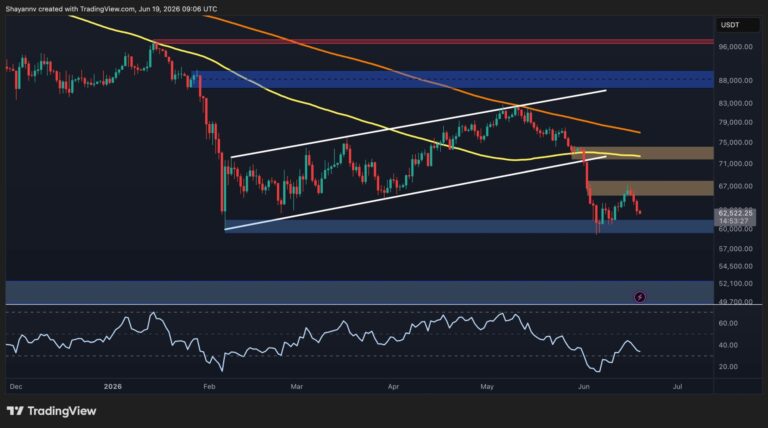 Where Could BTC Bottom After Breaking Below Key Ascending Channel? (Bitcoin Price Analysis)