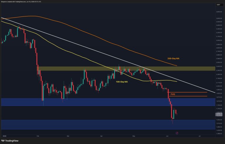 Ethereum Price Prediction: How Close Is ETH to a Sub-$1.5K Breakdown?