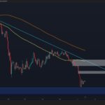 Ethereum Price Analysis: ETH Must Reclaim These Key Levels Before a Run to $2K