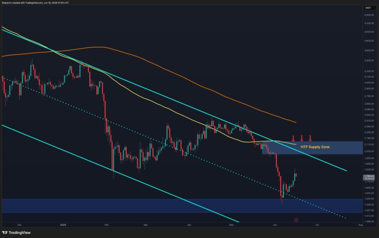 Ethereum Price Analysis: ETH’s Recovery Hinges on This Level as Bulls Aim for $2K