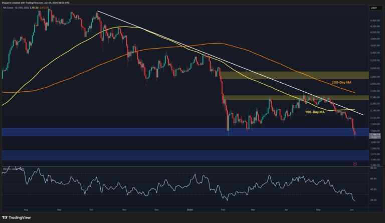 Ethereum Price Analysis: Is $1.5K ETH Inevitable After Latest Breakdown?