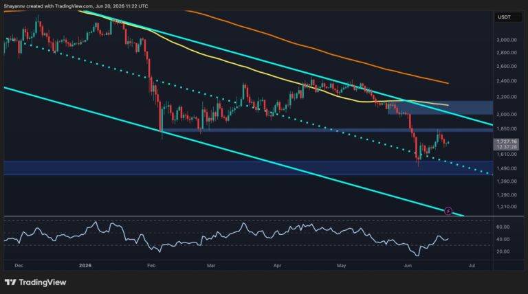 Ethereum Price Prediction: Can ETH Reclaim $2K Before Month-End?