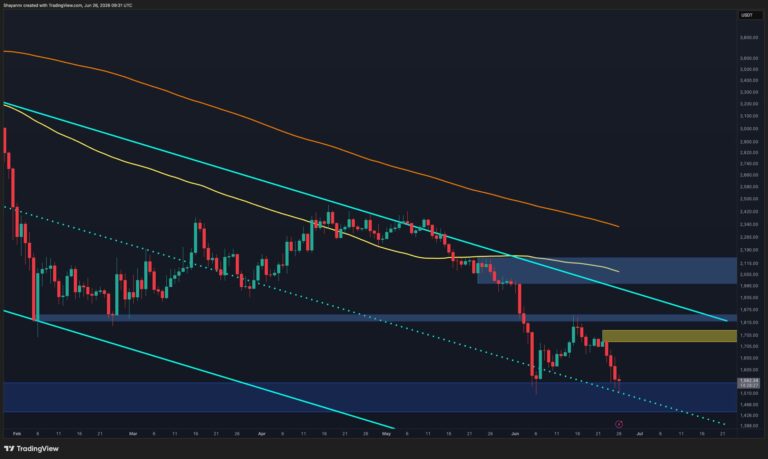 Any ETH Rebound Remains Corrective Below This Key Level: Ethereum Price Analysis