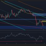 Ethereum Price Analysis: The Crucial Daily RSI Divergence That Could Save ETH From New Lows