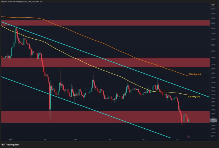 Ripple Price Analysis: XRP’s Weak Recovery Points to More Downside Ahead