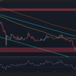 Ripple Price Analysis: Seller Exhaustion Signs Emerge as XRP Prepares for Recovery