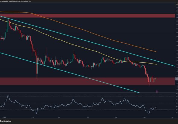 Ripple Price Analysis: Seller Exhaustion Signs Emerge as XRP Prepares for Recovery