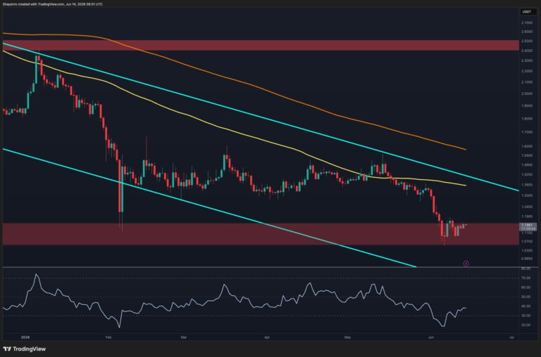 Ripple Price Analysis: Seller Exhaustion Signs Emerge as XRP Prepares for Recovery