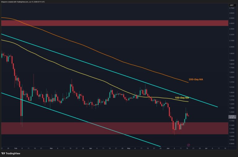 Ripple Price Analysis: Is XRP’s Rally Running Out of Steam After Latest Rejection?