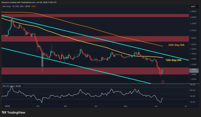 Ripple Price Analysis: Is XRP Ready for a Comeback After Reclaiming Major Support?
