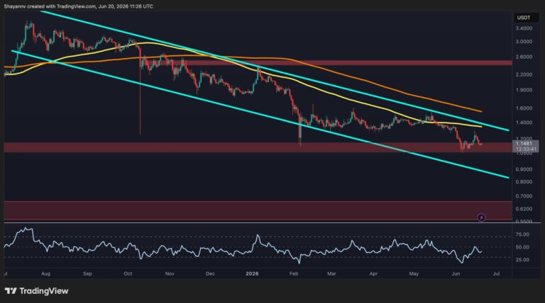 Ripple Price Analysis: Where XRP Could Go Next After Its Weekly Rejection