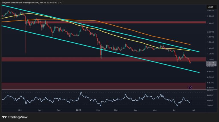 Ripple Price Analysis: How Likely Is a Crash to $0.60 as XRP Tests $1 Support?