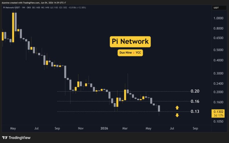 Pi Network (PI) Price Predictions for This Week (June 4)