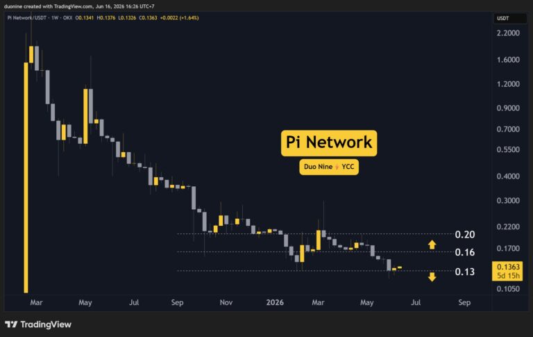 Pi Network (PI) Price Predictions for This Week (June 16)
