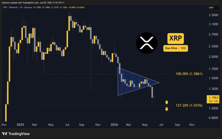 Ripple (XRP) Price Predictions for This Week (June 9)