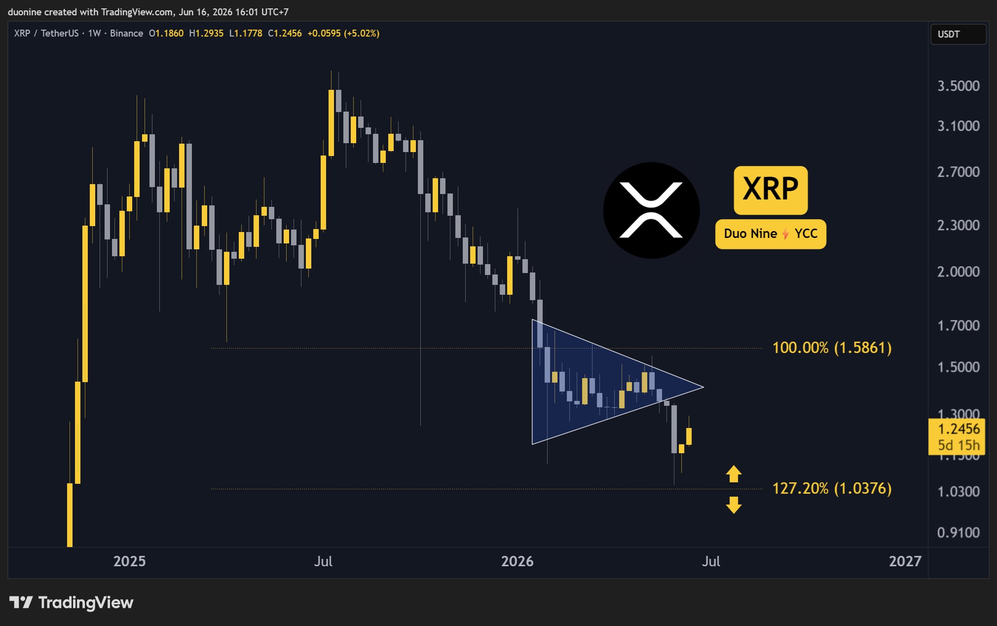 Ripple (XRP) Price Predictions for This Week (June 16)