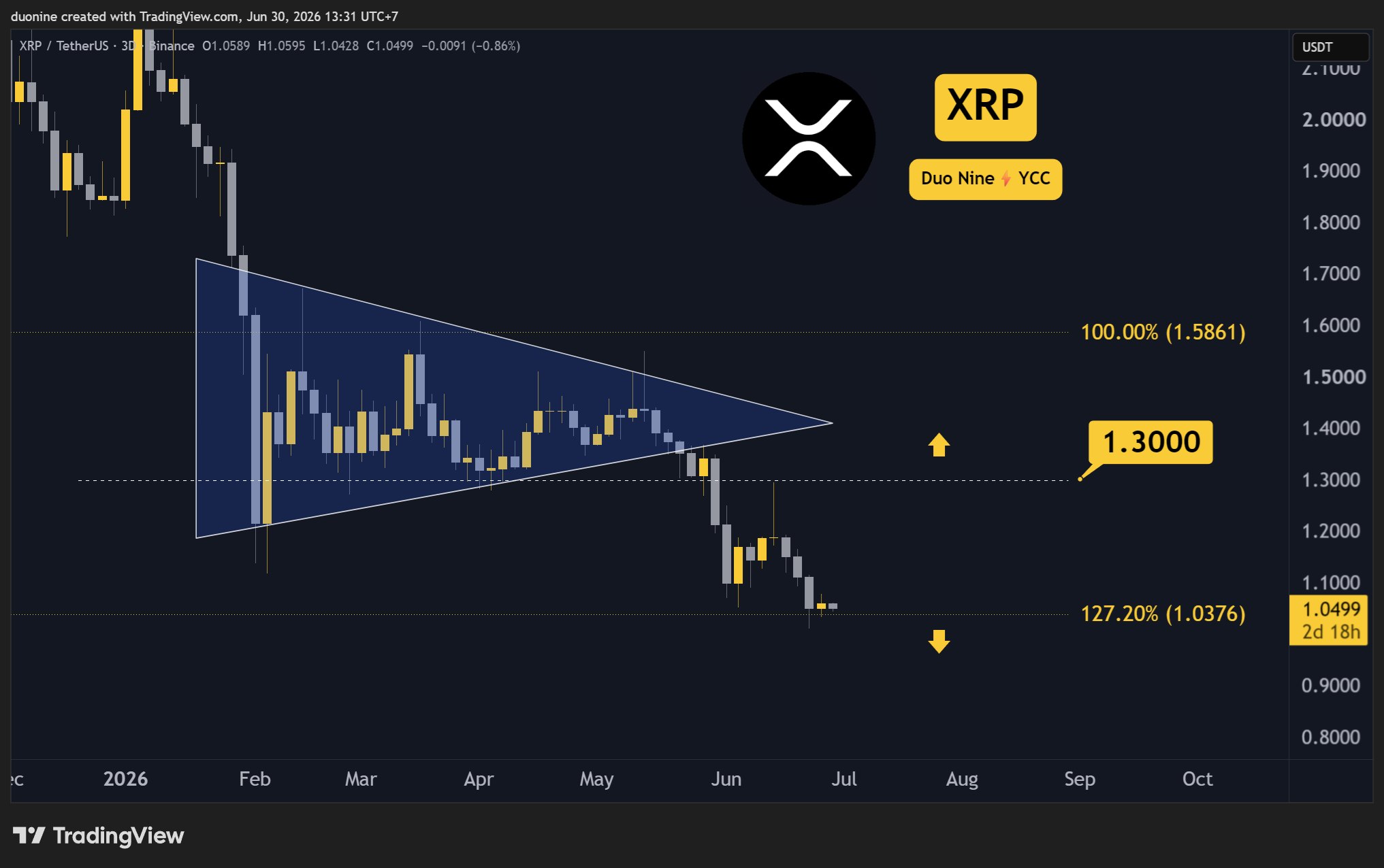 3 Things to Watch for in Ripple’s (XRP) Price This Week