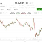 Bitcoin shrugs off AI selloff but high-stakes Fed meeting could determine what's next