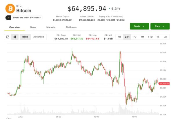 Bitcoin shrugs off AI selloff but high-stakes Fed meeting could determine what's next