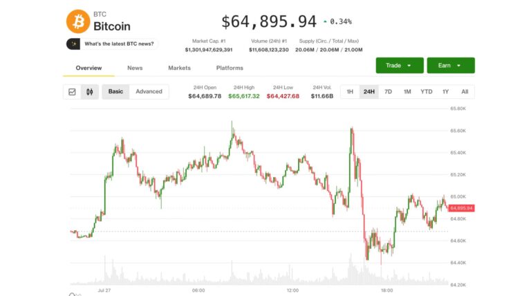Bitcoin shrugs off AI selloff but high-stakes Fed meeting could determine what's next