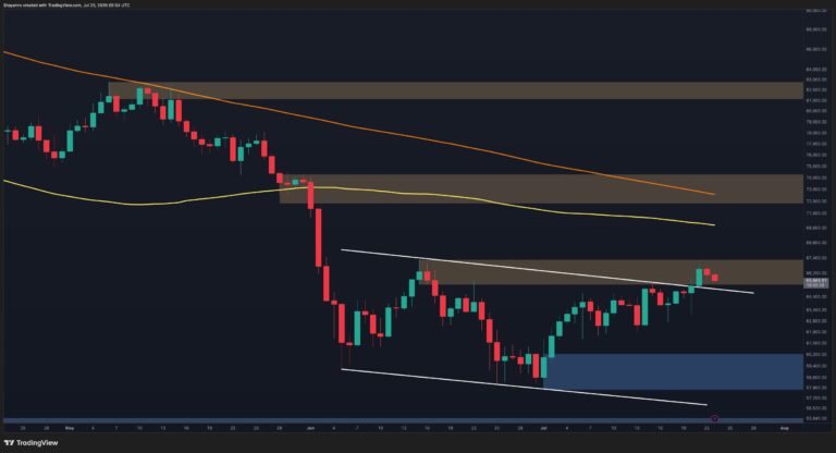 Bitcoin Price Analysis: BTC Rally Loses Steam as Historical Resistance Comes Into Play