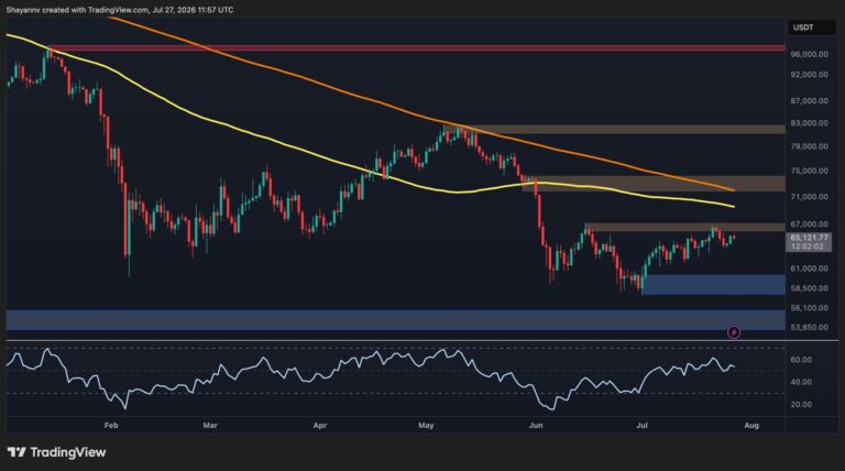 Bitcoin Price Analysis: Only a Break Above This Level Will Confirm BTC’s Recovery
