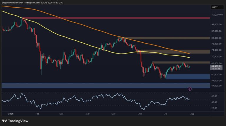 Bitcoin Price Analysis: Bearish Sentiment Persists but BTC’s Next Move Hinges on the Fed