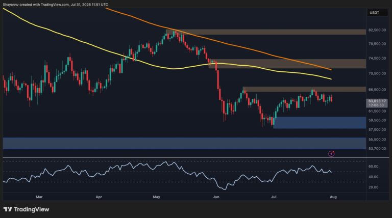Bitcoin Price Analysis: Is BTC Heading Below $60K After the Latest Rejection?