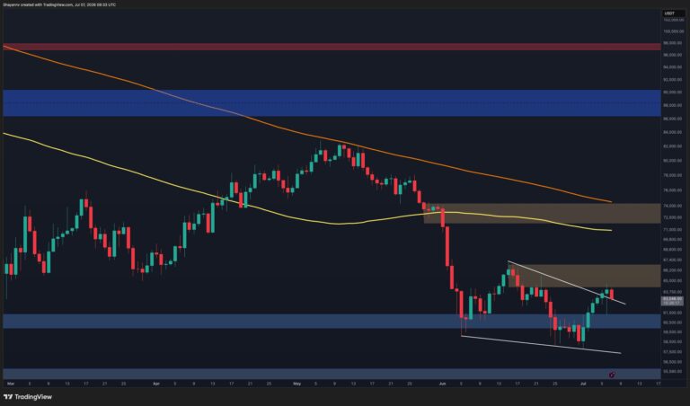 Bitcoin Price Analysis: BTC’s Structure Remains Bearish Until This Key Level Is Reclaimed