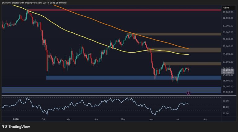 Bitcoin Price Analysis: Could BTC’s Latest Pullback Be a Long-Term Bullish Signal?