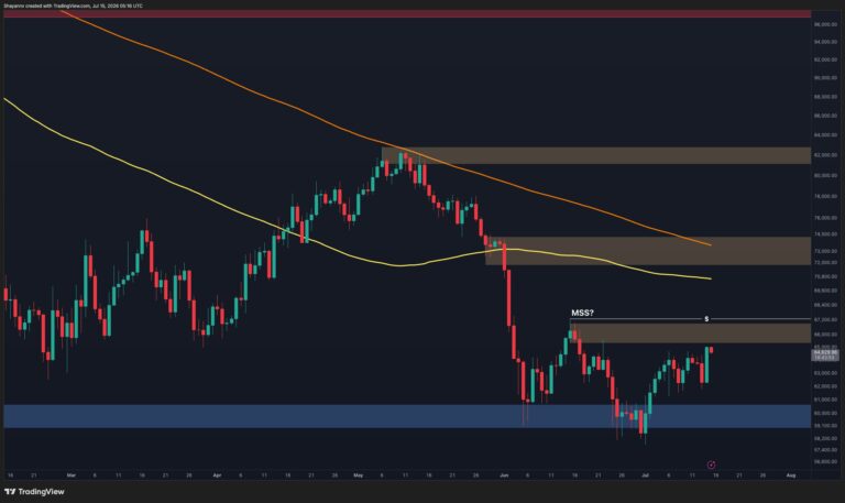 Bitcoin Price Analysis: BTC Pushes Past $65K – Can It Keep Climbing?