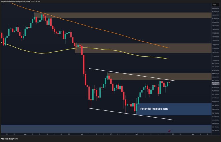 Bitcoin Price Analysis: Here’s the Most Likely BTC Scenario for Next Week