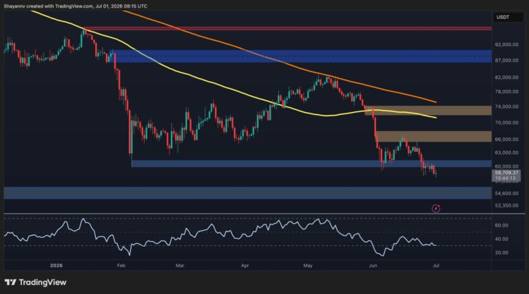 Bitcoin Price Prediction: BTC Risks Drop Toward $55K After $60K Breakdown