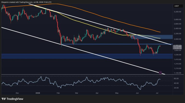 Ethereum Price Prediction: Is $1.5K or $2K Next for ETH?