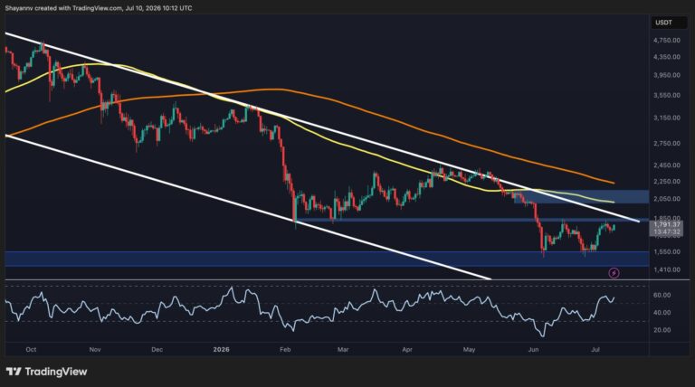 Ethereum Price Analysis: ETH Faces a Crucial Test After Latest Rebound