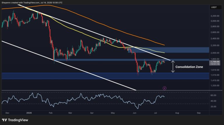 Ethereum Price Analysis: Will ETH Finally Break the $1.85K Barrier?
