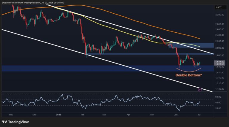 Ethereum Eyes Relief Rally as Double Bottom Forms Near $1.5K (ETH Price Analysis)