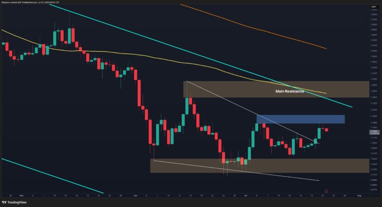 Ripple Price Analysis: XRP’s Recovery Is a Trap Until This Happens