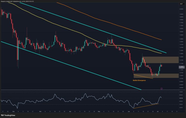 Ripple Price Analysis: What Are XRP’s Next Targets After 8% Weekly Surge?