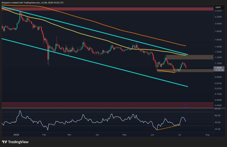 Ripple Price Analysis: The Critical Level XRP Must Defend to Avoid Another Breakdown