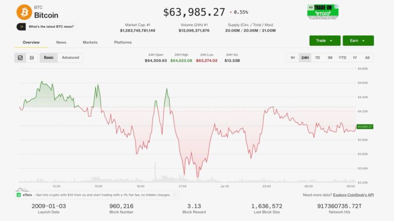 Crypto's resilience tested as oil rises after Iran strikes, Fed signals rates could still rise